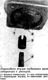 Переходная втулка соединения вала генератора с рессорой