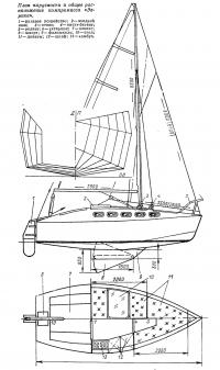 План парусности и общее расположение компромисса «Эврика»