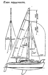 План парусности яхты