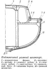 Подмачтовый рамный шпангоут