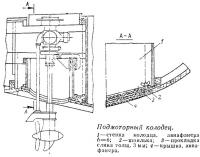 Подмоторный колодец