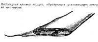 Подогнутая кромка паруса, образующая усиливающую ленту на шкаторине