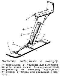 Подвеска гидролыжи к корпусу