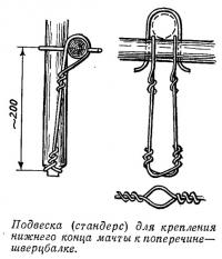 Подвеска (стандерс) для крепления нижнего конца мачты к поперечине — шверцбалке