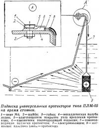 Подвеска универсальных протекторов типа ПЛМ-05 на время стоянки