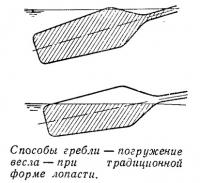 Погружение весла при традиционной форме лопасти