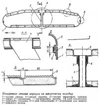 Поперечное сечение корпуса по швертовому колодцу