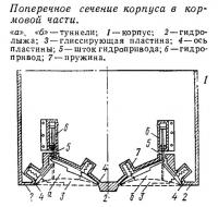 Поперечное сечение корпуса в кормовой части