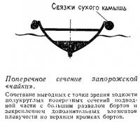 Поперечное сечение запорожской «чайки»