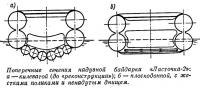 Поперечные сечения надувной байдарки «Ласточка-2»