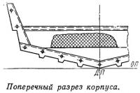 Поперечный разрез корпуса