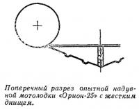 Поперечный разрез опытной надувной мотолодки Юрион-25»