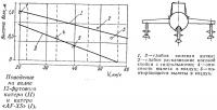 Поведение на волне 12-футового катера (II) и катера «AF-XS» (I)