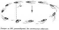 Поворот на 180°, рекомендуемый для малоопытных водителей