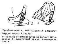 Предлагаемая конструкция амортизированного кресла