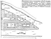 Примерная схема планировки водной станции