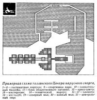 Примерная схема таллинского Центра парусного спорта