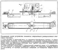 Примерная схема устройства типичного универсального опытового бассейна