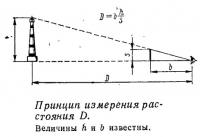 Принцип измерения расстояния D