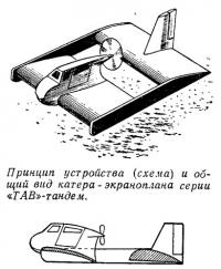 Принцип устройства и общий вид катера-экраноплана серии «ТАВ»-тандем