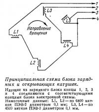 Принципиальная схема блока зарядных и открывающих катушек