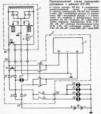 Принципиальная схема электрооборудования с магнето МГ-101