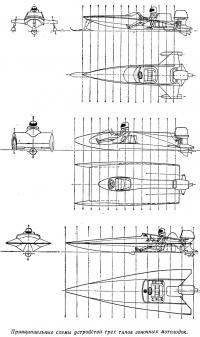 Принципиальные схемы устройства трех типов гоночных мотолодок
