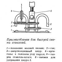 Приспособление для быстрой смены стакселей