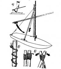 Приспособление для постановки мачты