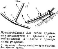 Приспособления для гибки трубчатых шпангоутов