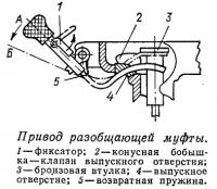 Привод разобщающей муфты