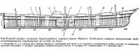 Продольный разрез стального двухпалубного корпуса барка «Франс»