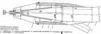 Продольный разрез выпускной системы
