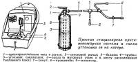 Простая стационарная противопожарная система и схема установки ее на катере