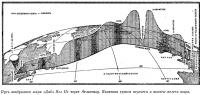 Путь воздушного шара «Дабл Игл II» через Атлантику