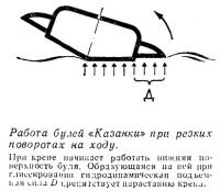 Работа булей «Казанки» при резких поворотах на ходу