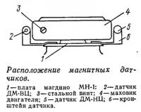 Расположение магнитных датчиков