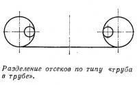 Разделение отсеков по типу «труба в трубе»