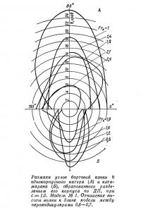 Размахи углов бортовой качки однокорпусного катера и катамарана