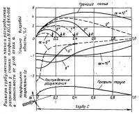 Размеры турбулентного пятна и распределение разрежения у спинки профиля