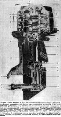 Разрез самого мощного в мире 200-сильного подвесного мотора «Джонсон»