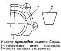 Ремонт прокладки головки блока