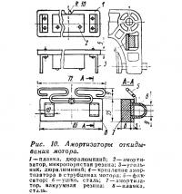 Рис. 10. Амортизаторы откидывания мотора