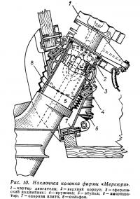 Рис. 10. Наклонная колонка фирмы «Меркюри»