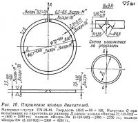 Рис. 10. Поршневое кольцо двигателей