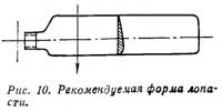 Рис. 10. Рекомендуемая форма лопасти