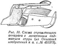 Рис. 10. Схема спрямляющего аппарата с лопаточным поджатием струи