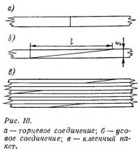 Рис. 10. Торцевое и усовое соединение