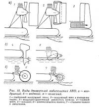 Рис. 10. Виды движителей любительских АВП