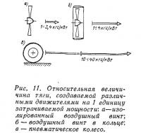 Рис. 11. Относительная величина тяги